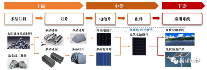 润阳股份冲刺IPO,坐拥光伏“风口”却陷“增收不增利”怪圈