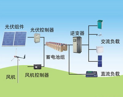 太阳能降低发电成本 新能源冲击传统产业