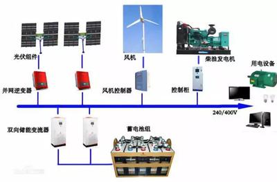 智慧城市 | 多项绿色科技融合